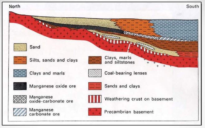انواع سنگ مزبان دربرگیرنده کانسارهای منگنز با میزبان رسوبی
